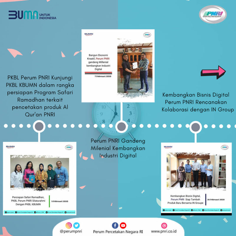 Revolusi Penyusunan dan Monitoring RPJM: Manfaatkan Kekuatan Teknologi Informasi